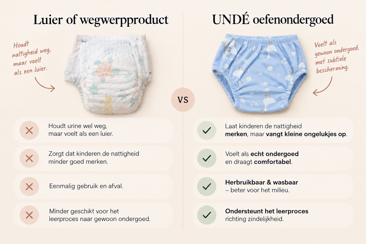 Ondergoed voor zindelijkheidstraining