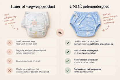 Ondergoed voor zindelijkheidstraining